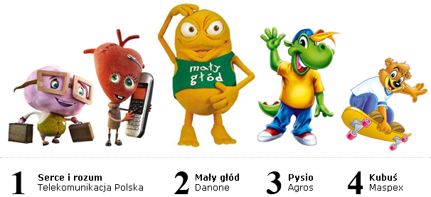 polskie maskotki