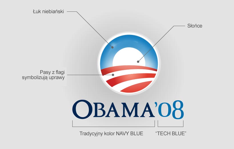 szczegóły znaczeń logotypu kampanii Obama '08