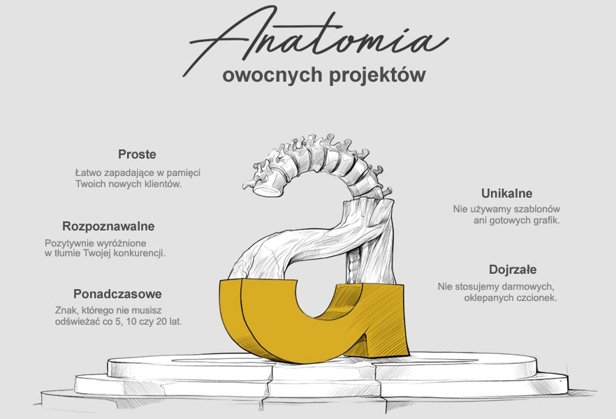 Obrazek przedstawiający anatomię projektowania logo